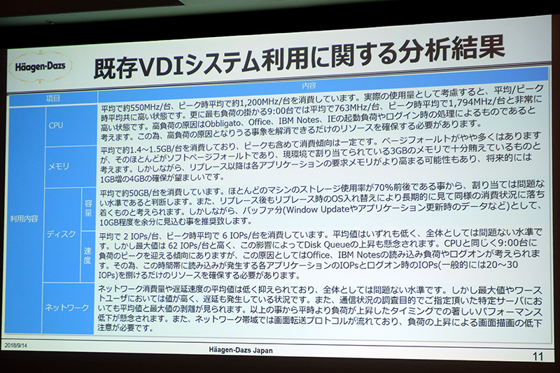 リソース別の分析結果