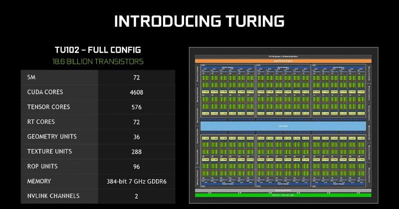 GeForce RTX 2080 Ti(TU102)の基本構造