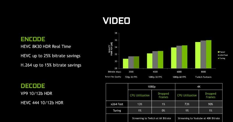 エンコーダ・デコーダ