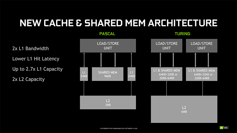 グラフィックス向けのSMのキャッシュ/共有メモリの階層