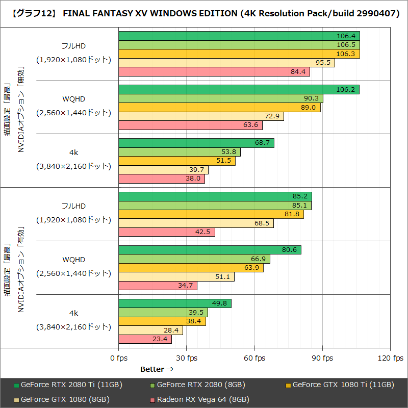 【グラフ12】 FINAL FANTASY XV WINDOWS EDITION(4K Resolution Pack/build 2990407)