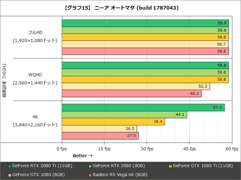 (*）様 GeForce GTX 1060 RTX 2080 Ti まとめ ID 様 GeForce GTX 1060 RTX 2080 Ti まとめ ID GeForce GTX 1060