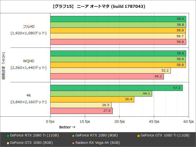【グラフ15】 ニーア オートマタ(build 1787043)