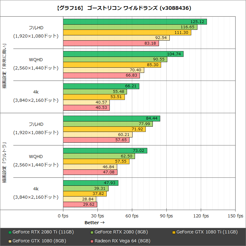 【グラフ16】 ゴーストリコン ワイルドランズ(v3088436)