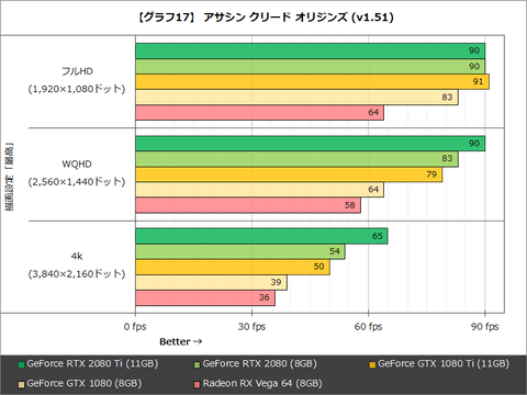(*）様 GeForce GTX 1060 RTX 2080 Ti まとめ ID GeForce RTX 4060 Ti/RTX 4060/RTX 2060/GTX 1650/GTX 1060新旧