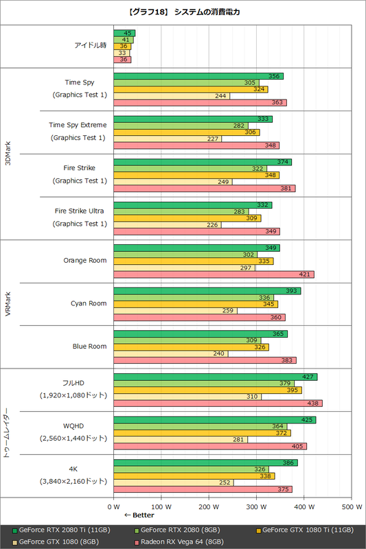 【グラフ18】 システムの消費電力
