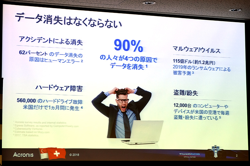 データ消失はなくならない