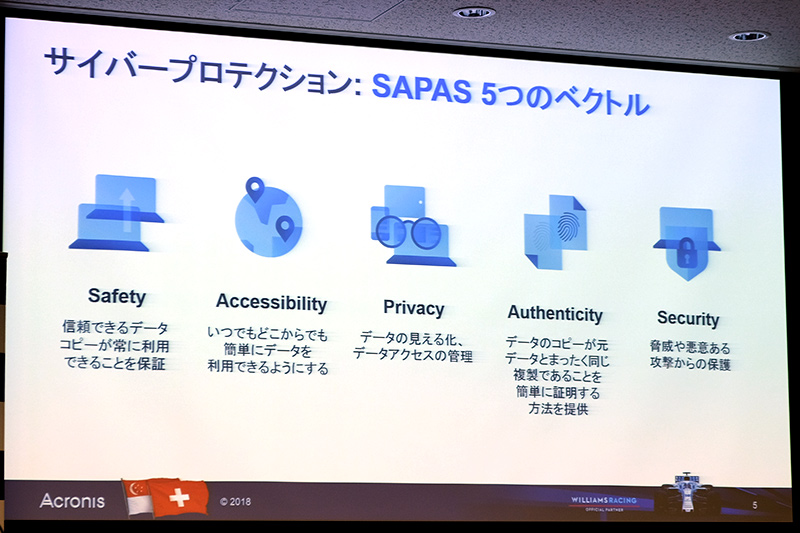 サイバープロテクションの5つのベクトルSAPAS