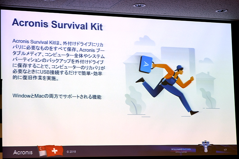 Acronis Survival Kit