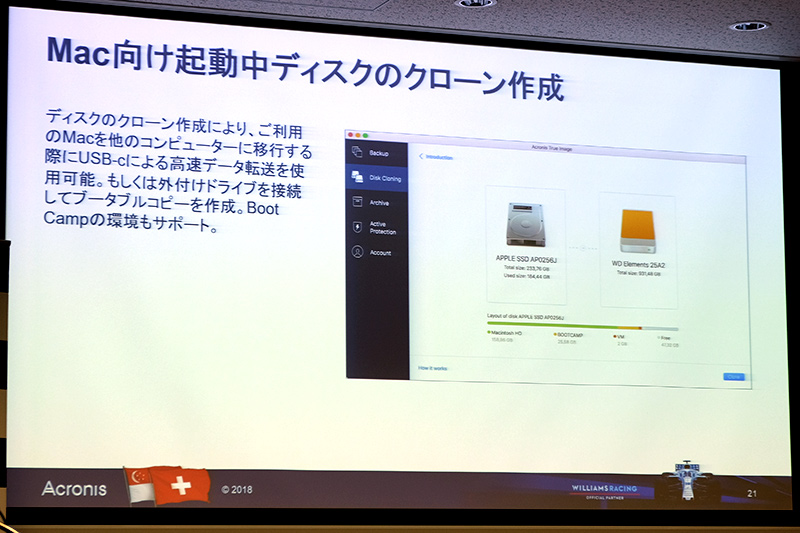 Mac向け起動中ディスクのクローン作成