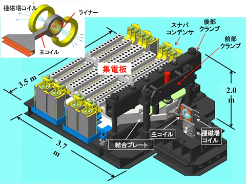 やじうまPC Watch】東大物性研究所が世界初となる「1,200テスラ」の