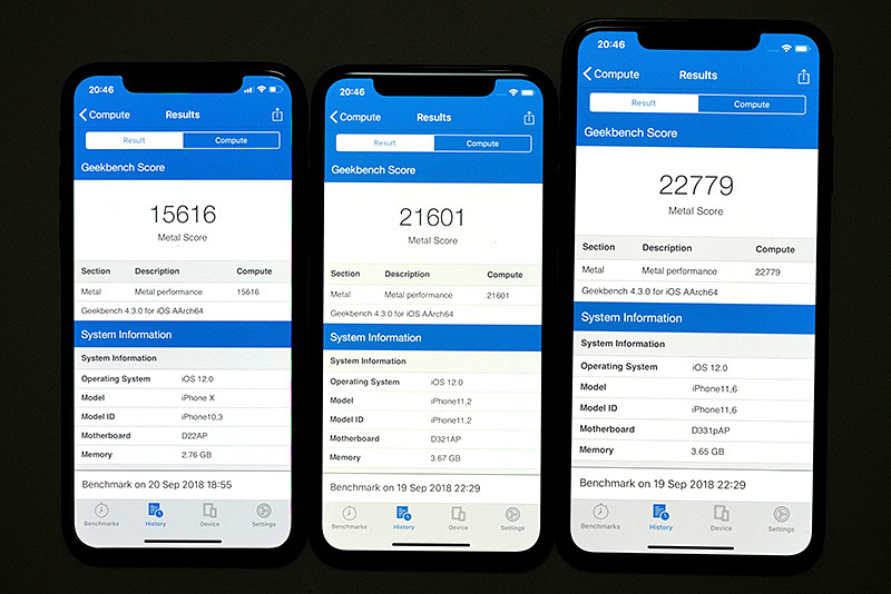 「Geekbench 4」のCompute(Metal Score)はXが15,616、XSが21,601、XS Maxが22,779