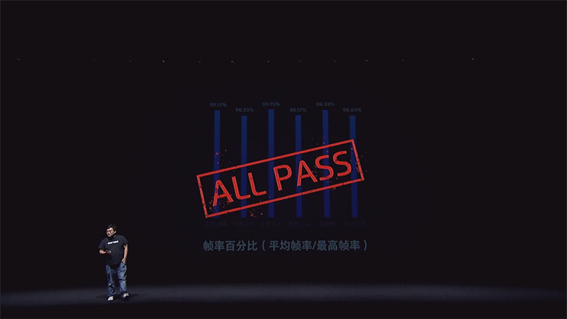 主要ゲームはほぼフルフレームレートでプレイできる