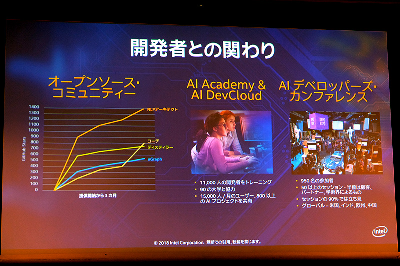開発者との関わり
