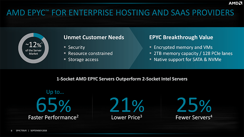EPYCのエンタープライズホスティング/SAAS市場での利点