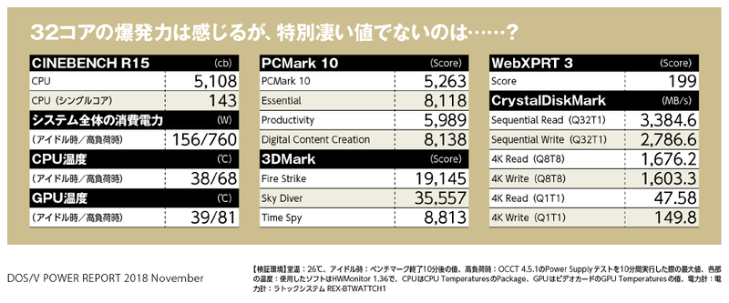 Enermax Technology LIQTECH TR4 ELC-LTTR240-TBP。Threadripperを冷やし切ることにのみ注力した、SocketTR4専用簡易水冷。36cmラジエータモデルもあるが、今回は機材調達の都合で24cmモデルを利用した。ファンの回転制御には、水冷ヘッドではなくマザーの回転制御を利用