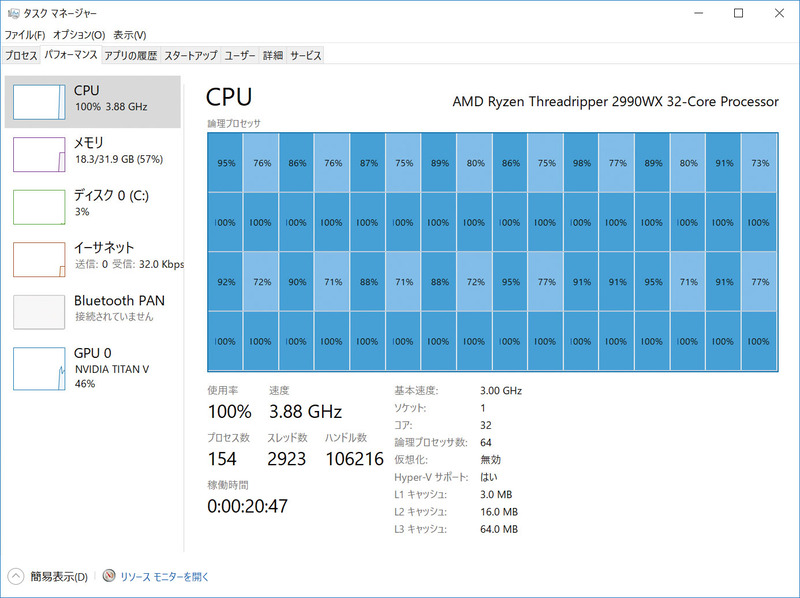 CGレンダリング系処理では64基の論理コアをすべて使い切ってくれる。CINEBENCHのマルチスレッドスコアが高いのはこのためだ