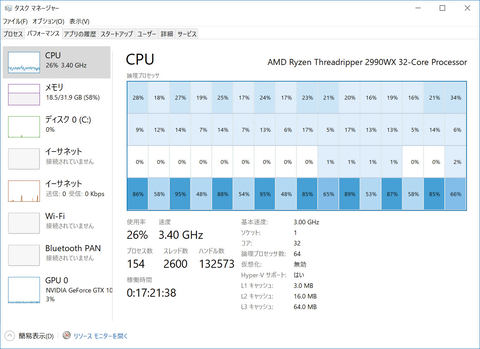 32コアの“暴れ馬”はこう乗りこなす ～【DIY PC 02】第2世代Ryzen
