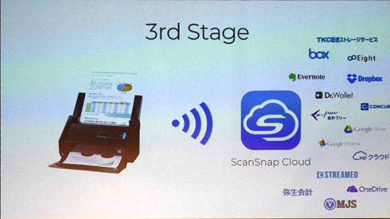 ScanSnap Cloudによるクラウドサービスへの対応