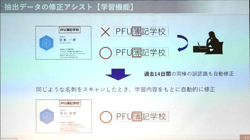 誤ったOCRの自動学習・修正機能