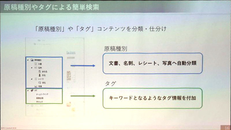 種別やタグによる整理