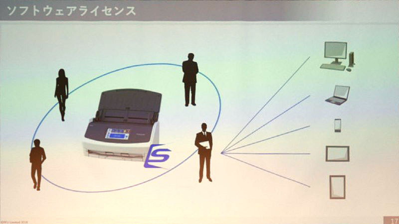 iX1500には、ScanSnap Home 4ユーザーライセンスが付属。1ユーザーあたり5台のデバイスまで利用できる