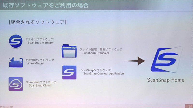 ソフトウェアの統合