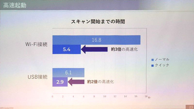 クイックモードを利用すれば、スキャン開始時間を短縮できる