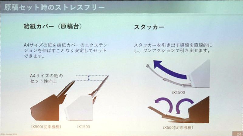 使い勝手の向上
