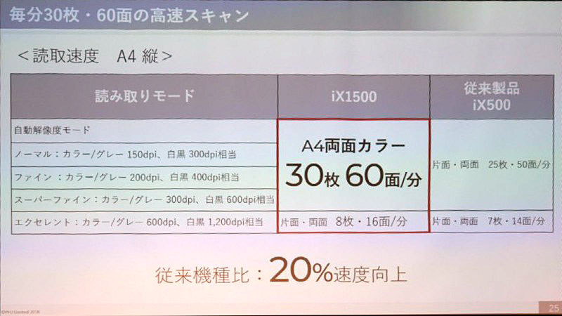 スキャン速度の向上