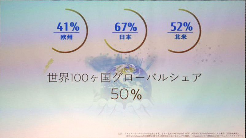 PFUのスキャナのワールドワイドシェア