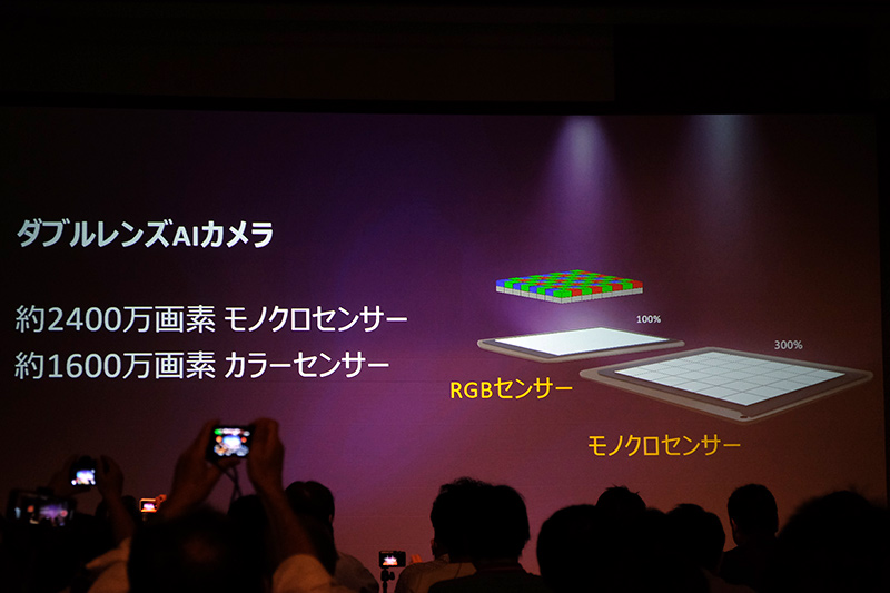 背面カメラはモノクロとカラーのデュアルセンサー