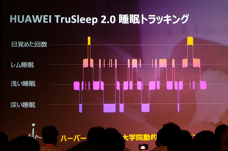 睡眠トラッキングはハーバード大学医学大学院の