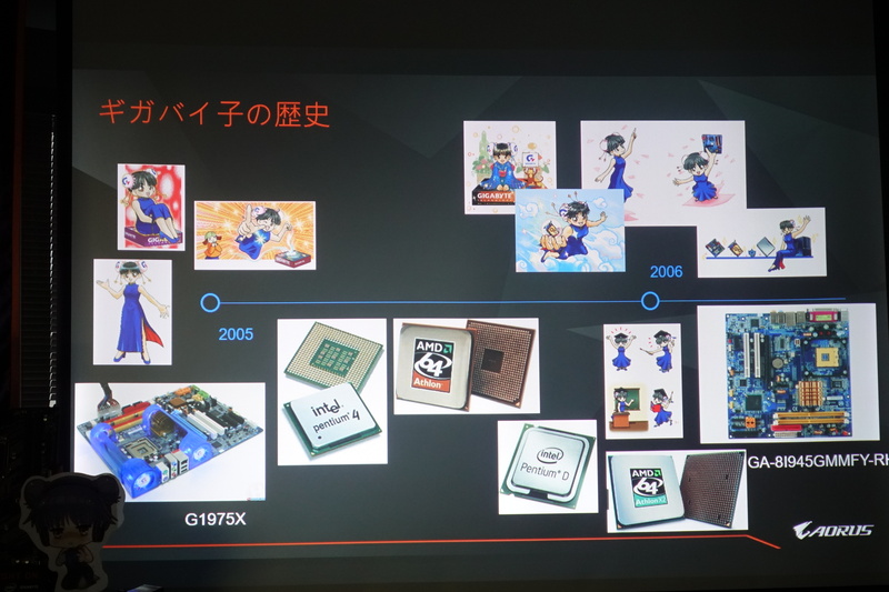 これまでのギガバイ子ちゃん