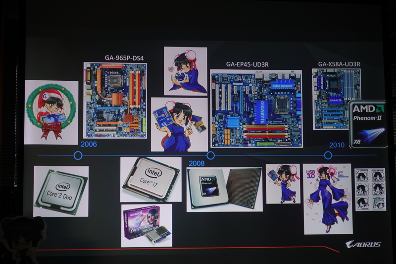 これまでのギガバイ子ちゃん