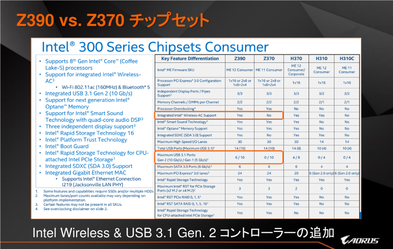 Z390とZ370チップセットの違い