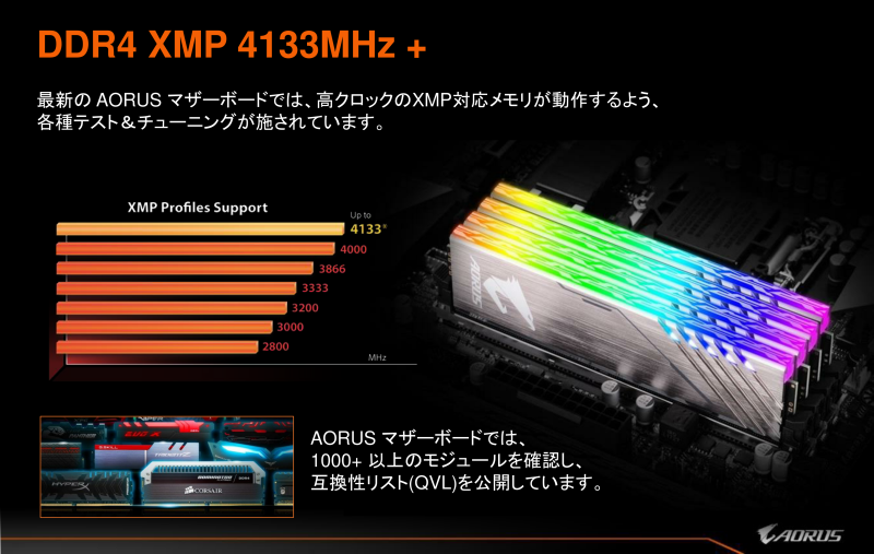 メモリオーバークロックは4,133MHz以上の動作に対応