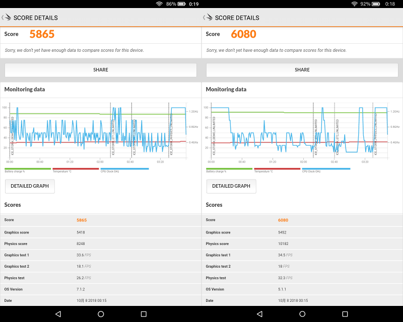 ベンチマークアプリ3DMark「Ice Storm Unlimited」によるスコアの比較。左が本製品、右が第7世代。誤差レベルとは言え、本製品のほうがわずかにスコアが下回っている
