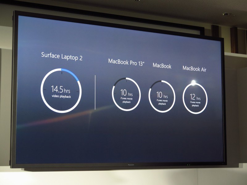 他製品と比較してバッテリ駆動時間が長いという