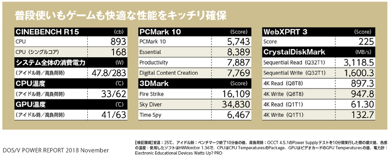 Antec P110 Luce。Antecの伝統的なスタイルを踏襲しつつ、メッシュ仕様のトップカバー、強化ガラス仕様のサイドパネル、RGB LEDのフロントロゴなどトレンド機能を盛り込んだ最新作