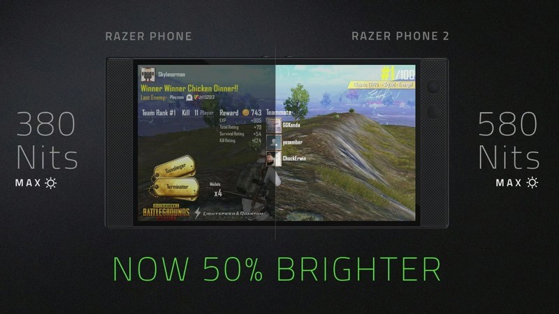 最大輝度を50%向上させた