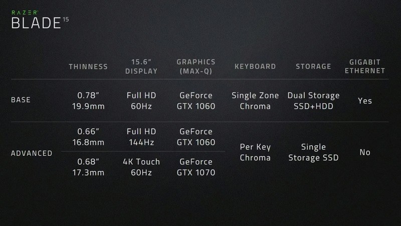 ベースモデルとアドバンスモデルのおもな違い
