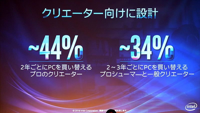 高性能を求めて短いスパンで買い換えるクリエイター層