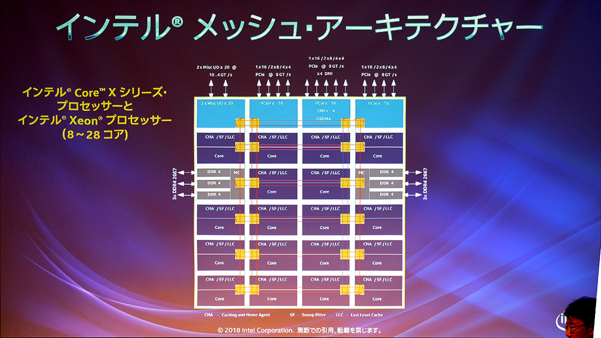 メッシュアーキテクチャを採用
