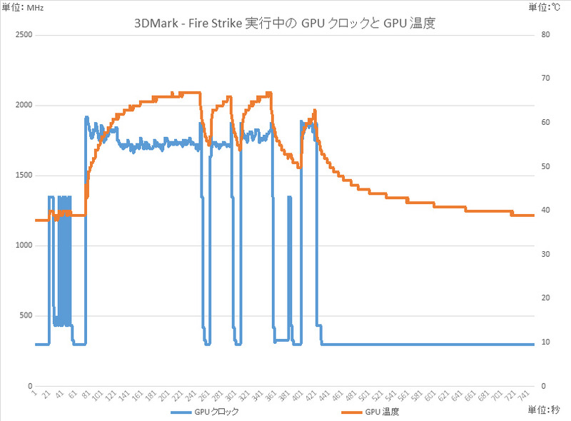  【グラフ】温度ワークシートのグラフ