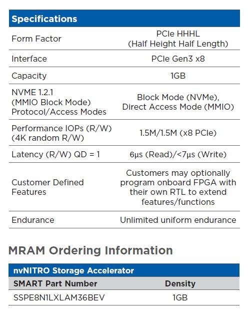 SMART Modularが「SSPE8N1LXLAM36BEV」で販売しているPCIeカード型MRAMストレージの製品仕様
