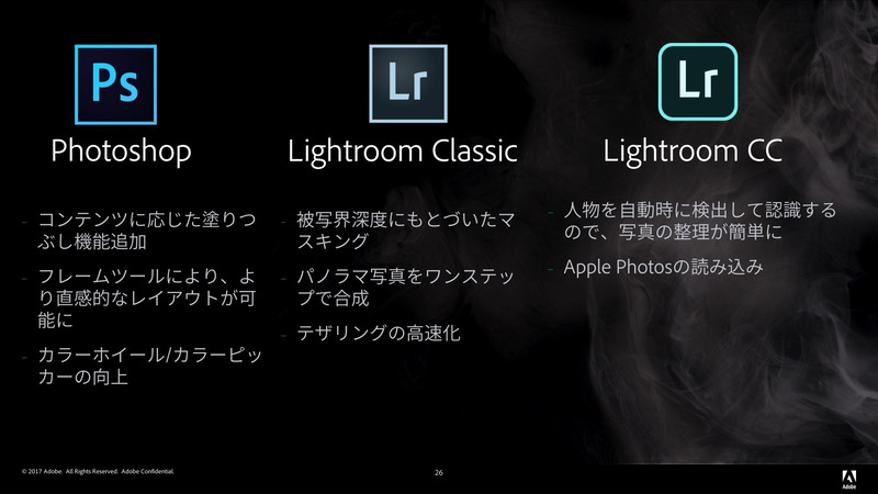 PhotoshopとLightroomの大まかなアップデート内容