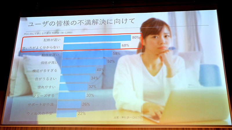 ユーザーの不満