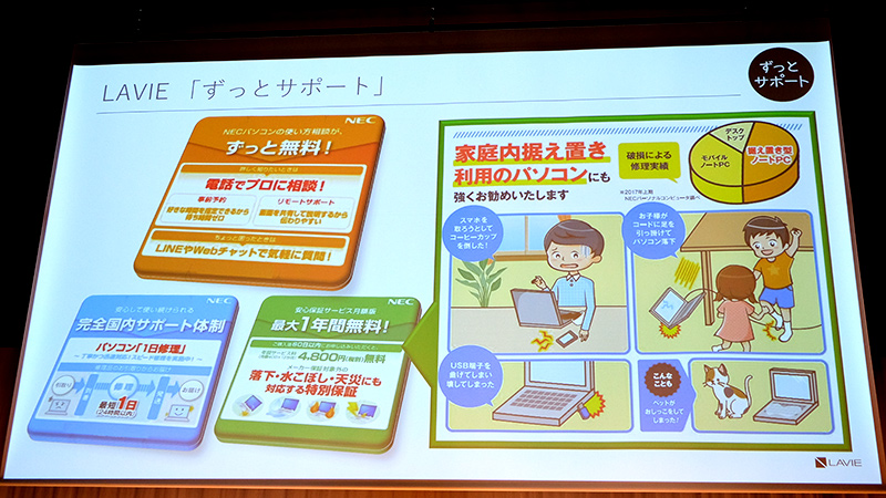 ずっとサポート