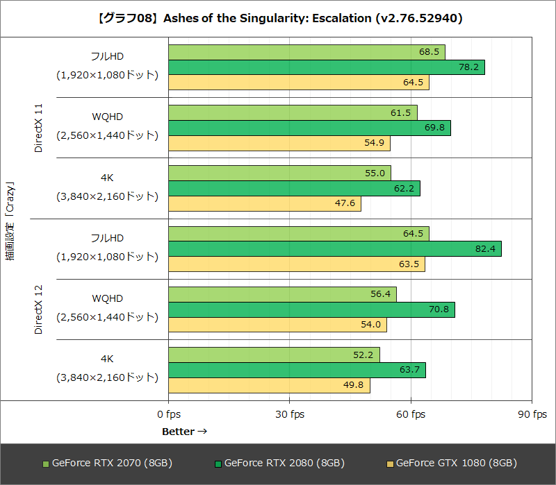 【グラフ08】Ashes of the Singularity: Escalation (v2.76.52940)